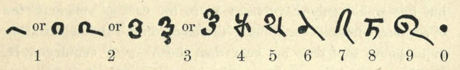 Quelle: On the Bakshali manuscript, 1887