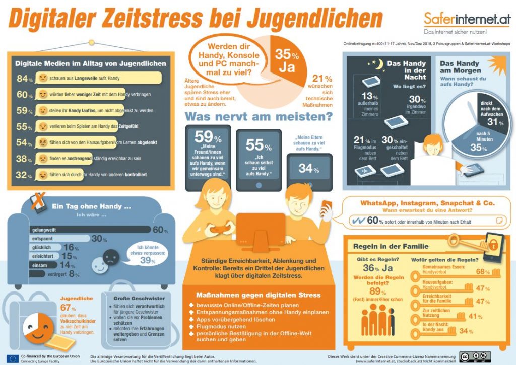 Quelle: Safer Internet / Infographic by Saferinternet.at/studioback