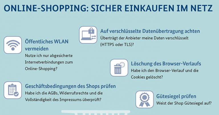 Online-Shopping: Einkaufen im Internet