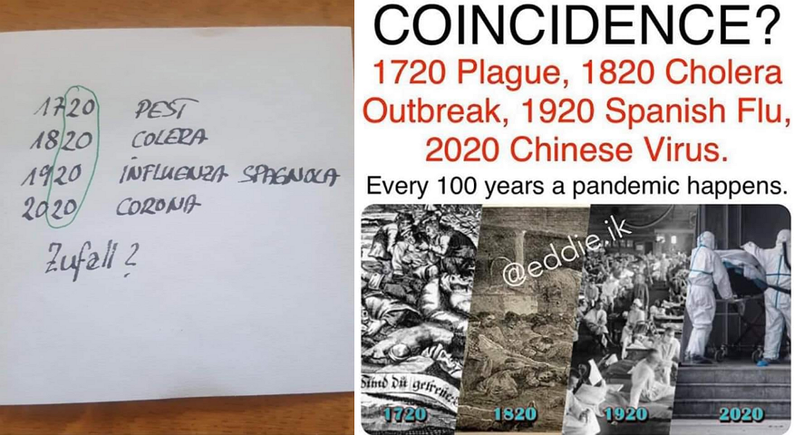 Alle 100 Jahre Pandemie