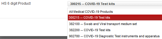COVID-19 Test kits