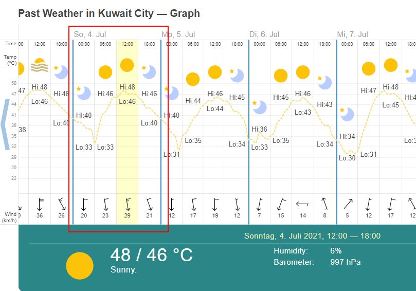 Screenshot Wetter in Kuwait / timeanddate.com