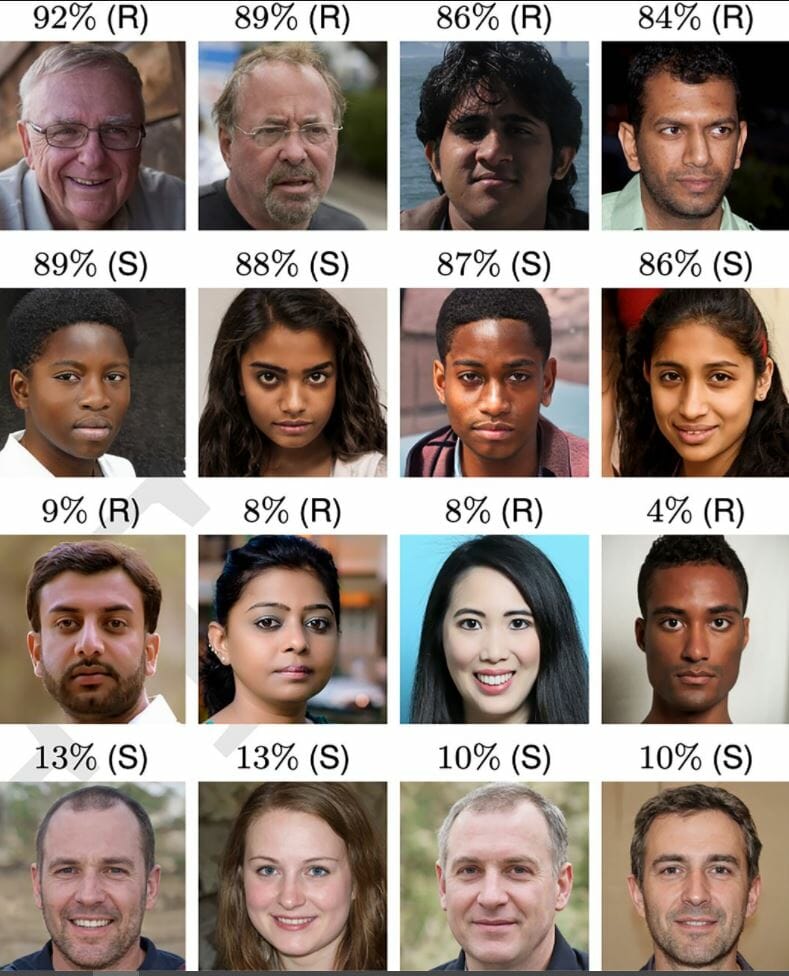 The most (Top and Upper Middle) and least (Bottom and Lower Middle) accurately classified real (R) and synthetic (S) faces.
